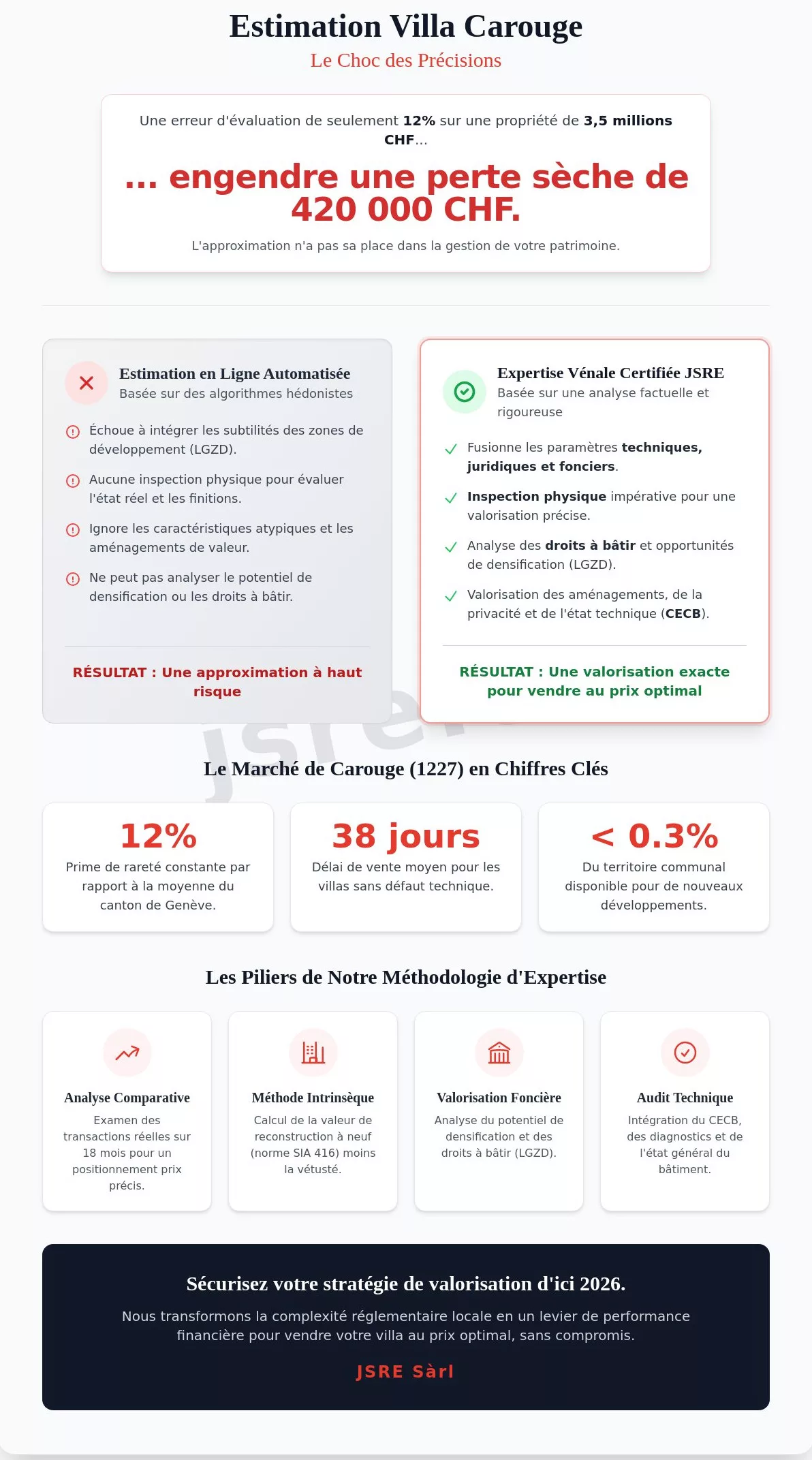 Estimation villa Carouge : L'expertise technique pour une valorisation de précision en 2026