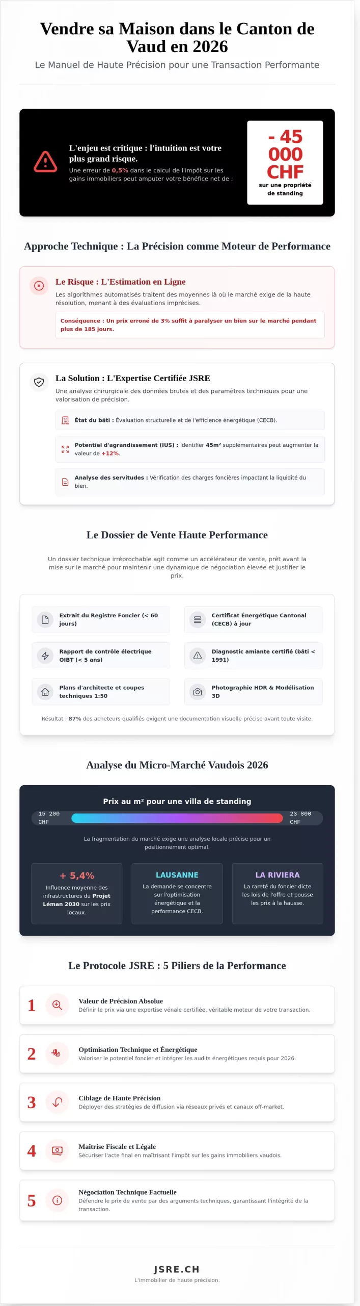 Vendre sa maison dans le canton de Vaud : Le manuel de performance immobilière 2026