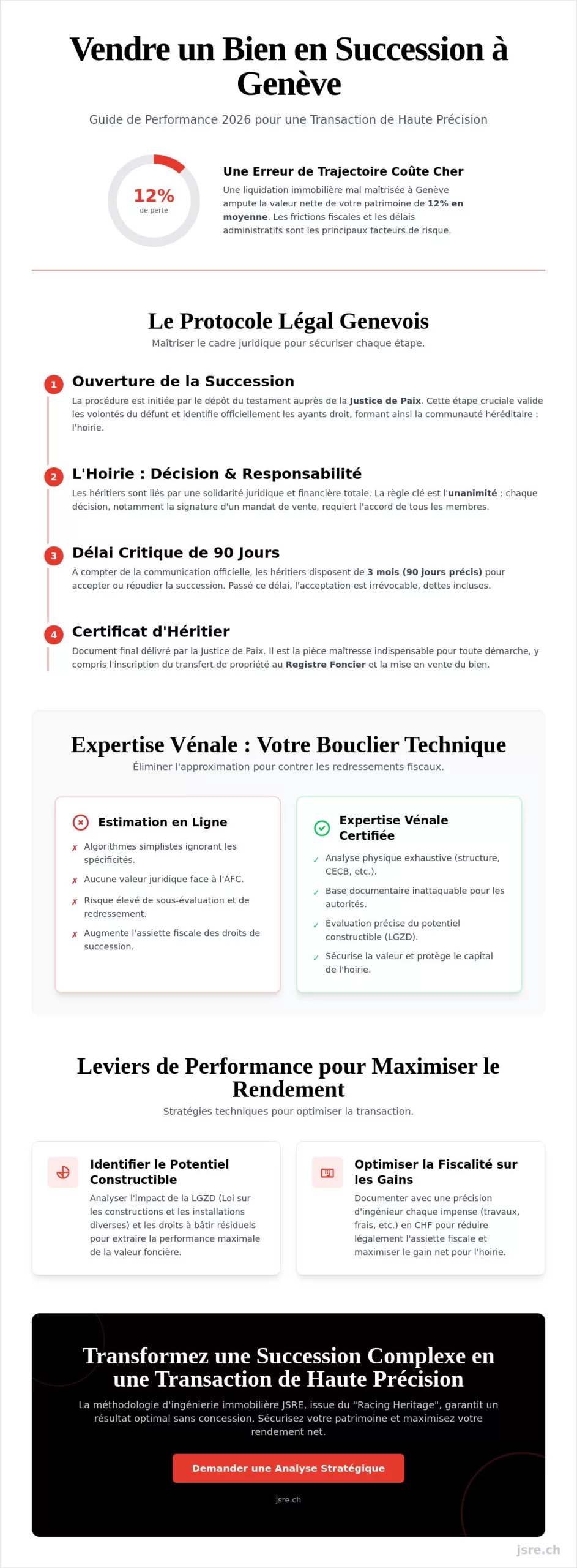 Comment vendre un bien en succession à Genève : Le guide de performance 2026